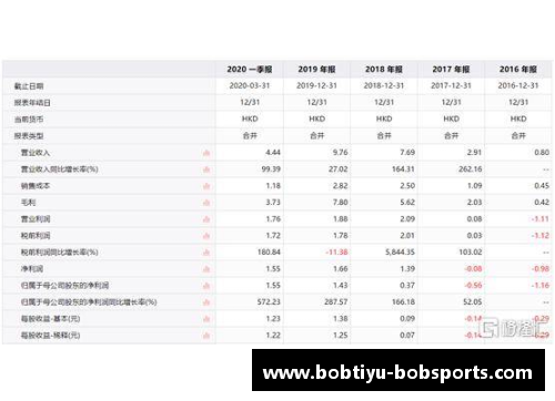 北京控股发布2019年度业绩报告，体育事业取得突破性成果