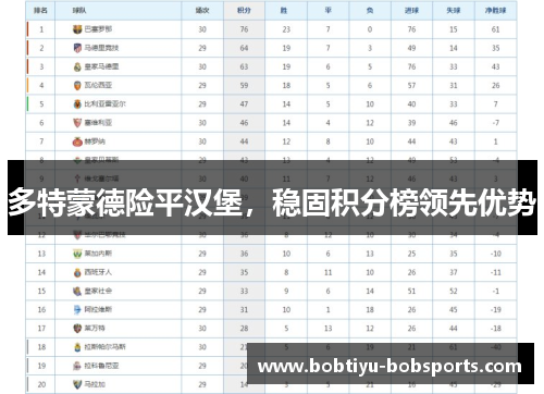 多特蒙德险平汉堡，稳固积分榜领先优势